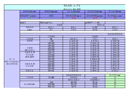 铣削工时参照表