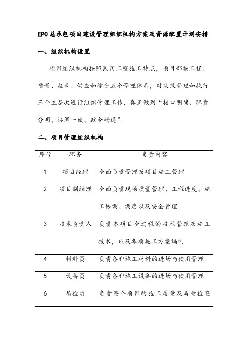 EPC总承包项目建设管理组织机构方案及资源配置计划安排