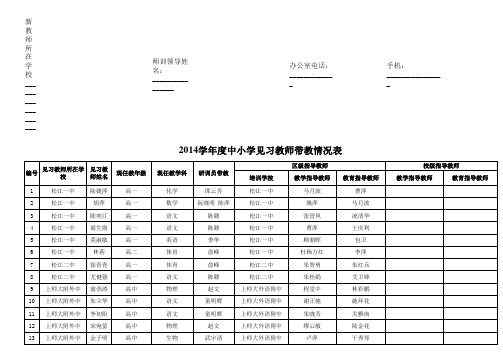 2014学年度中小学见习教师带教情况表