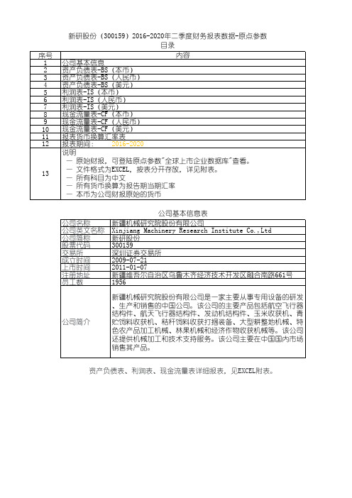 新研股份(300159)2016-2020年二季度财务报表数据-原点参数