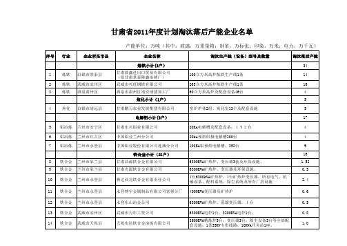 甘肃2011年淘汰计划(60户)