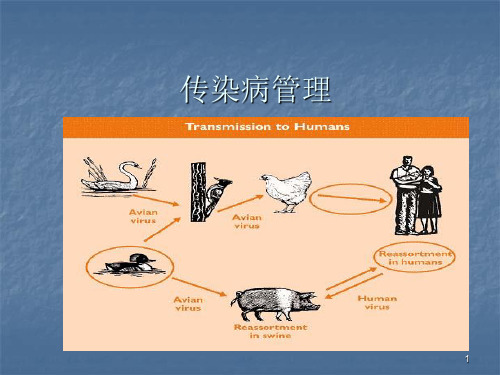 传染病ppt课件