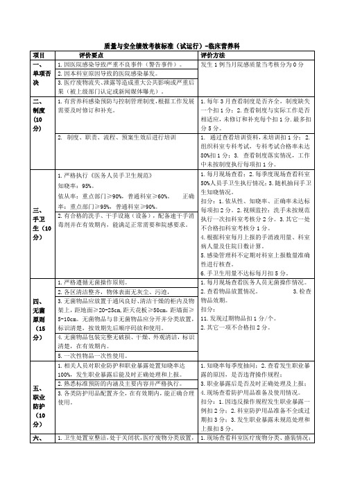 质量与安全绩效考核标准(试运行)-临床营养科