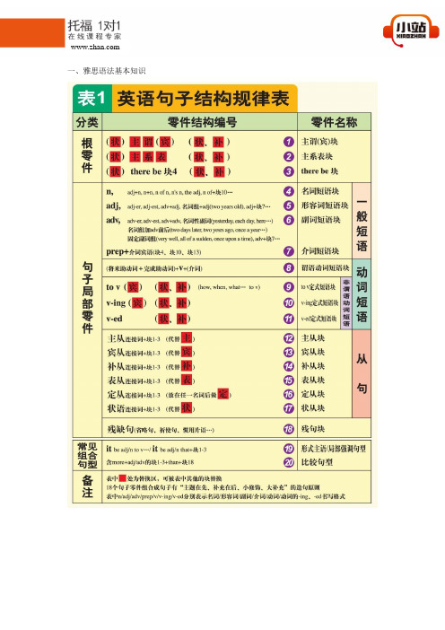 【小站教育】雅思语法知识与写作应用技巧