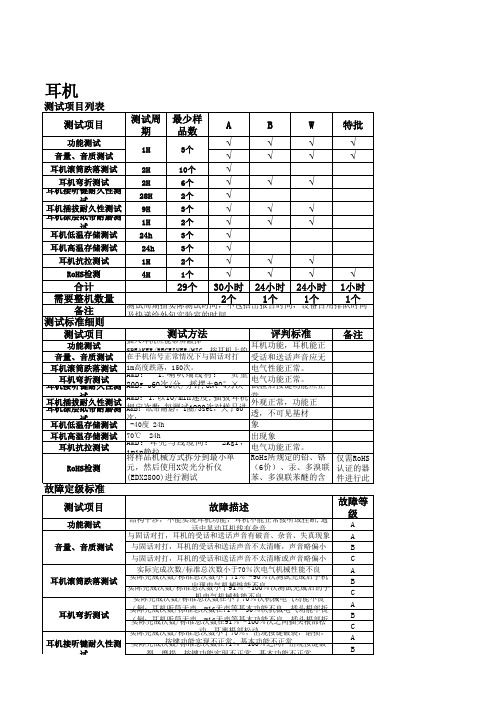 耳机测试标准