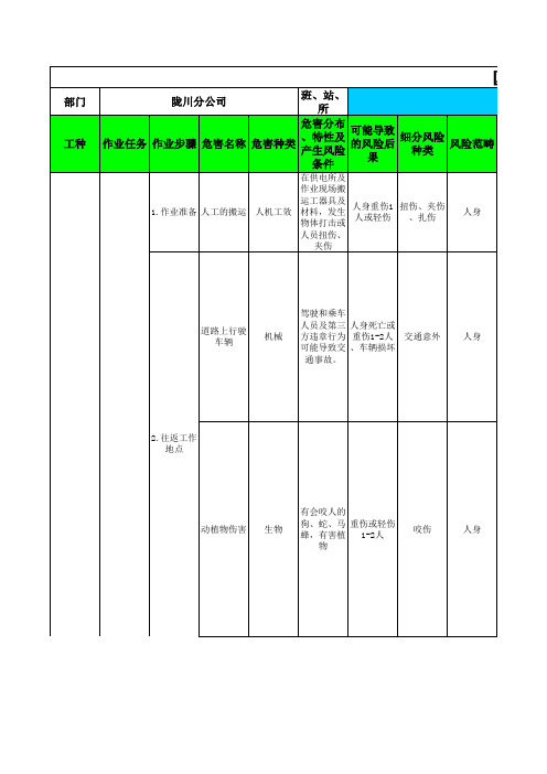 17故障抢修配电网设备 