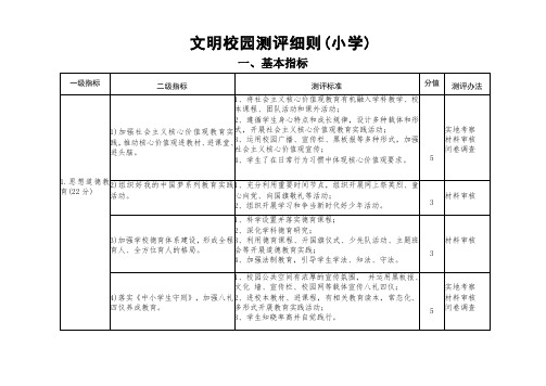 文明校园测评细则(小学)