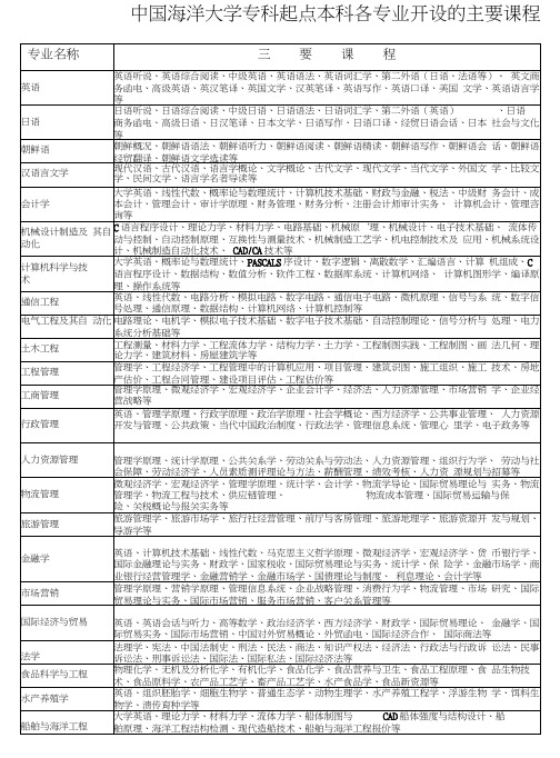 各专业对应的课程