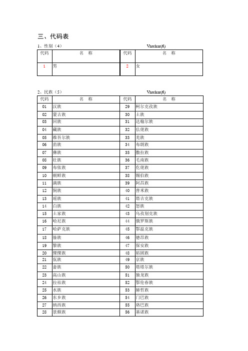 医保信息代码表