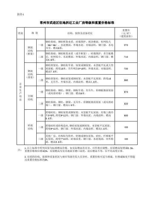 【拆迁类】武征办发【2017】5号附件