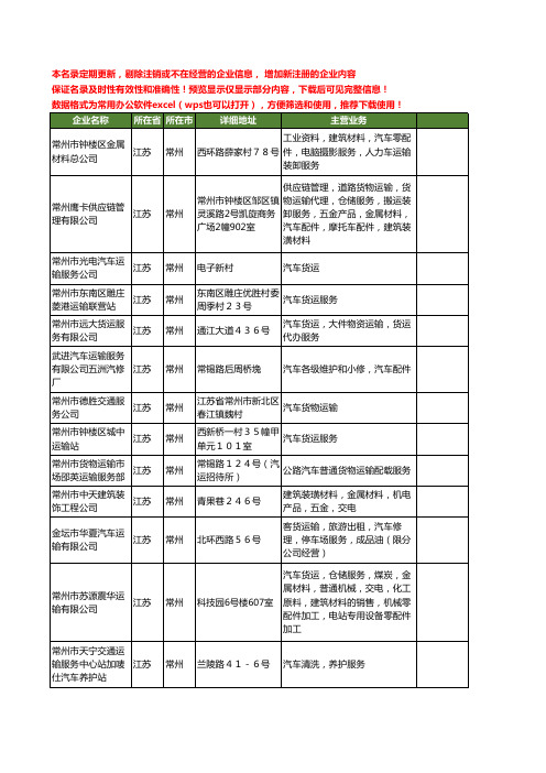 新版江苏省常州汽车运输服务工商企业公司商家名录名单联系方式大全122家