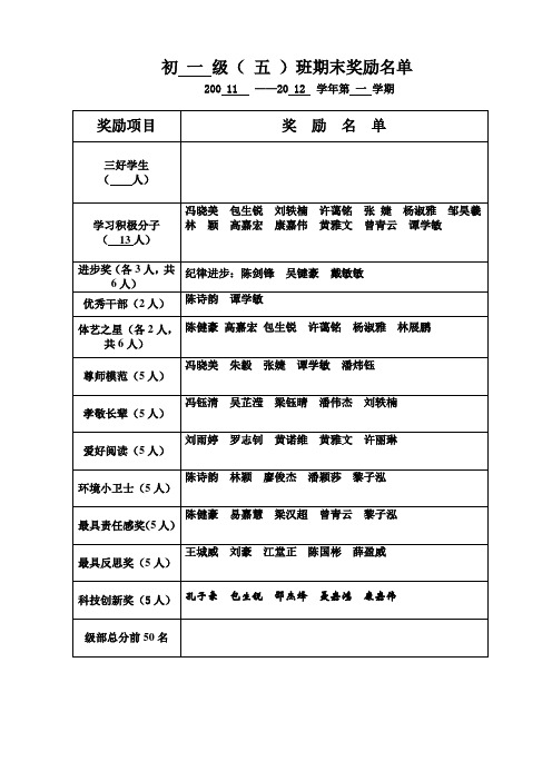 19、2011—2012学年第一学期初一(5)班三好、优干等获奖名单