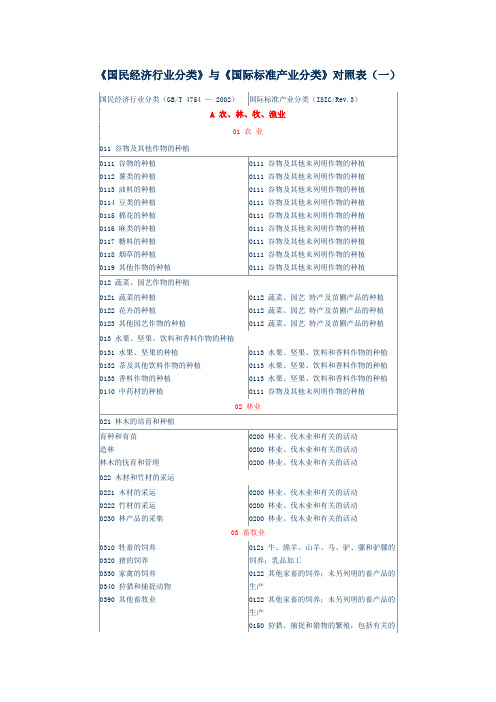 国民经济行业分类与国际标准产业分类对照表