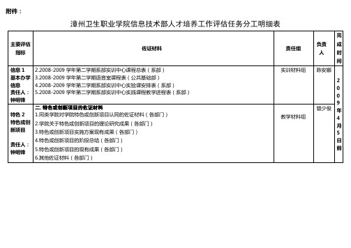 漳州卫生职业学院信息技术部人才培养工作评估任务分工