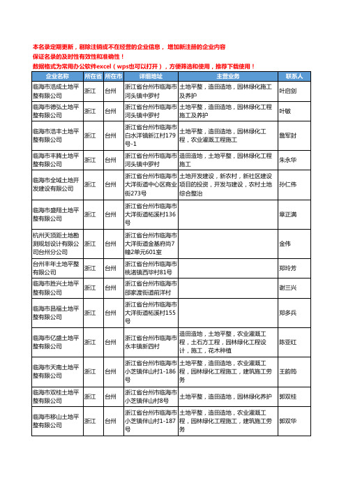2020新版浙江省台州土地工商企业公司名录名单黄页联系方式大全229家