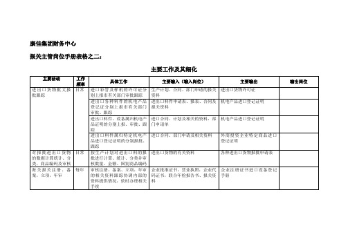 康佳集团财务中心报关主管岗位手册表2