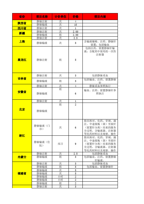 静脉注射收费