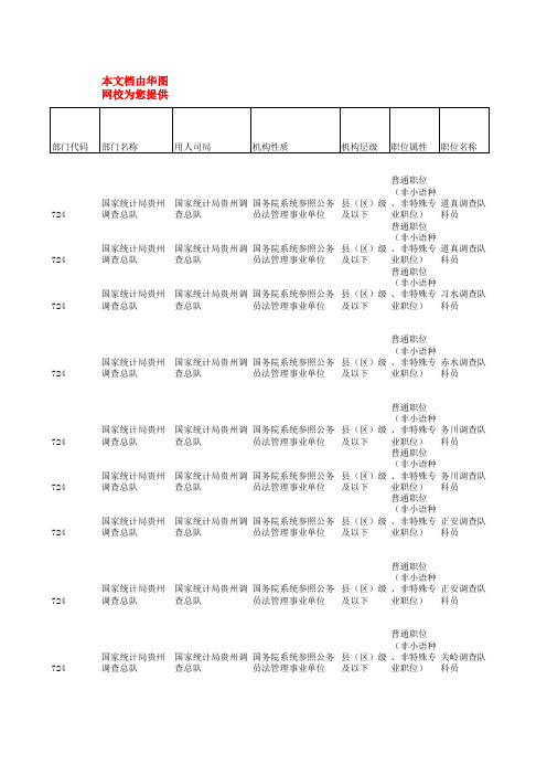 2014年贵州国家公务员考试职位表