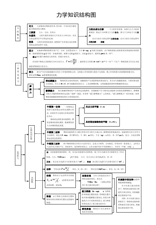 物理知识结构图