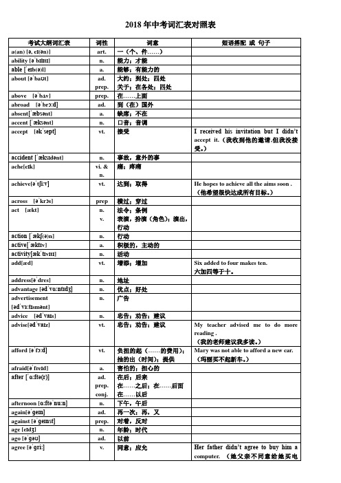 中考英语1600词汇[宝典]