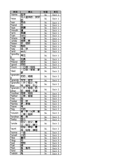 2024新人教版PEP词汇表