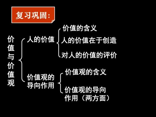 高二政治《价值判断与价值选择》(课件)