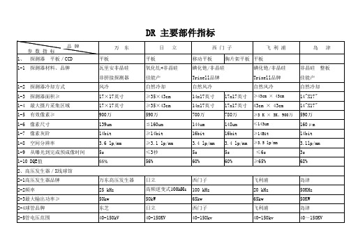 DR主要部件指标