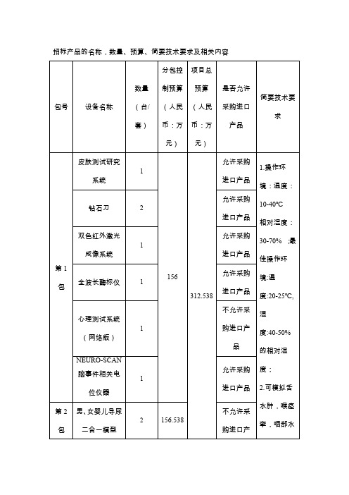 招标产品的名称,数量、预算、简要技术要求及相关内容