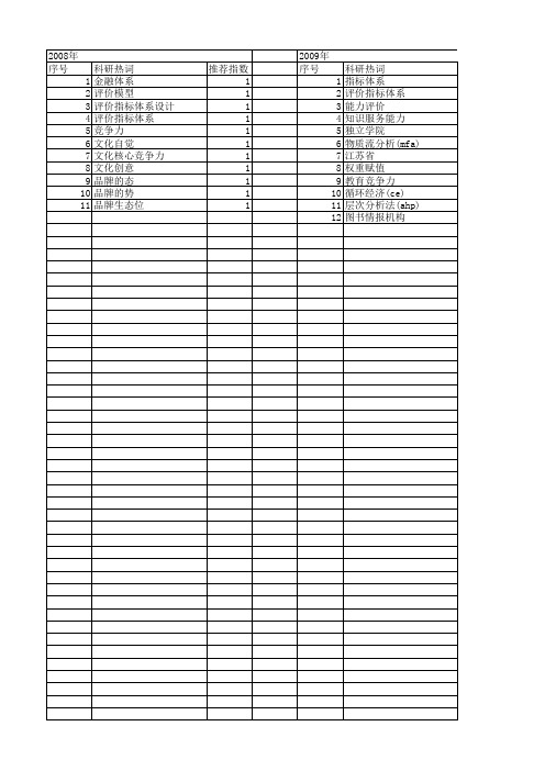 【国家社会科学基金】_评价指标体系设计_基金支持热词逐年推荐_【万方软件创新助手】_20140813