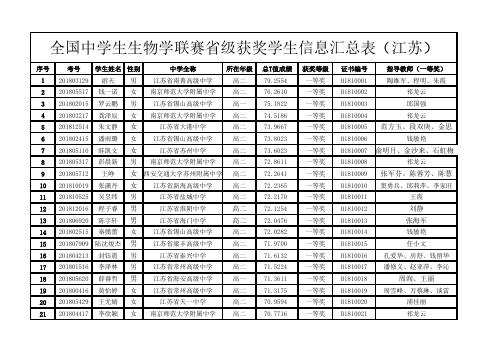 全国中学生生物学联赛省级获奖学生信息汇总表(江苏)