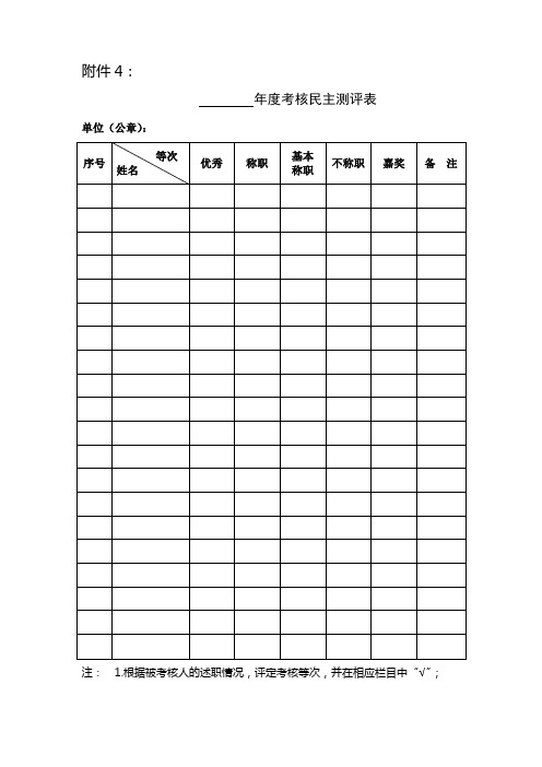 年度考核民主测评表