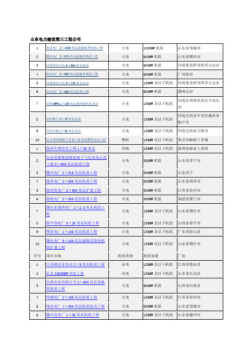 山东电建3公司