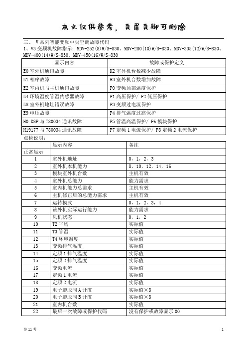 美的多联机故障代码大全(借鉴参照)