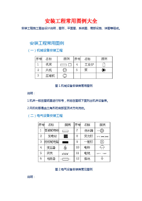 建筑安装工程常用图例大全