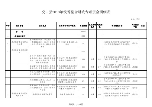 交口县2018年统筹整合财政专项资金明细表