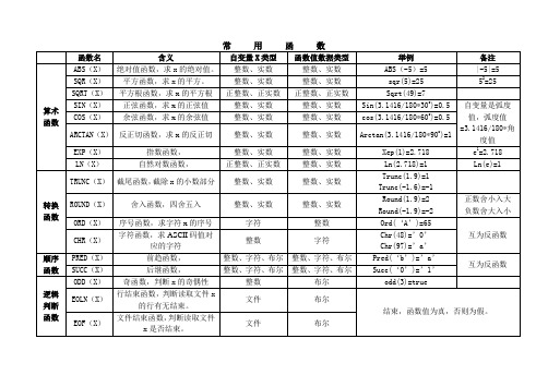 常用函数及用法