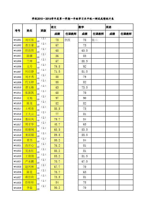 成绩统计表