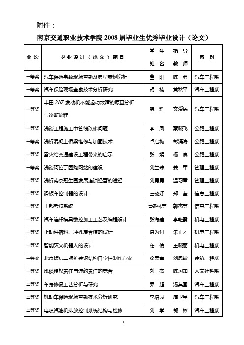 南京交通职业技术学院2008届毕业生优秀毕业设计(论文)