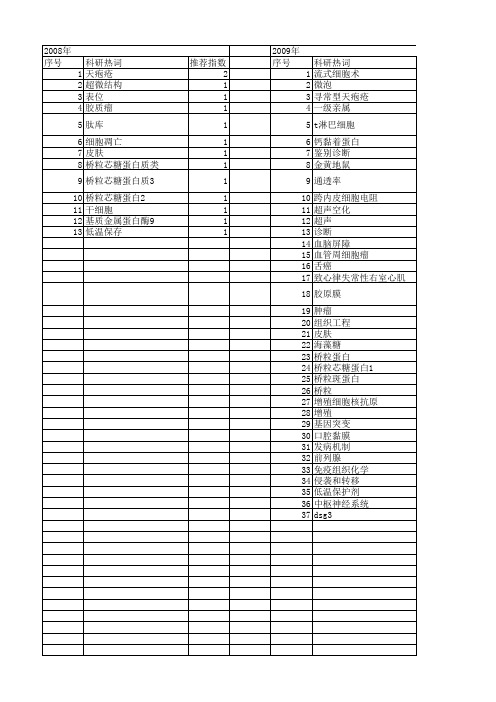 【国家自然科学基金】_桥粒_基金支持热词逐年推荐_【万方软件创新助手】_20140730