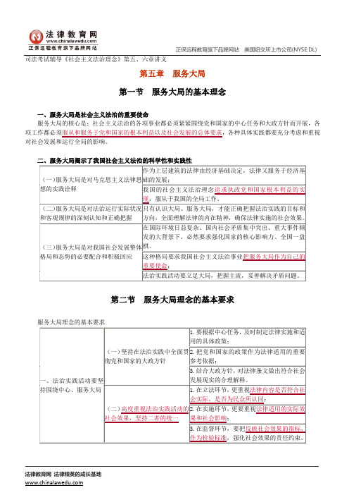 服务大局、党的领导——司法考试辅导《社会主义法治理念》第五、六章讲义
