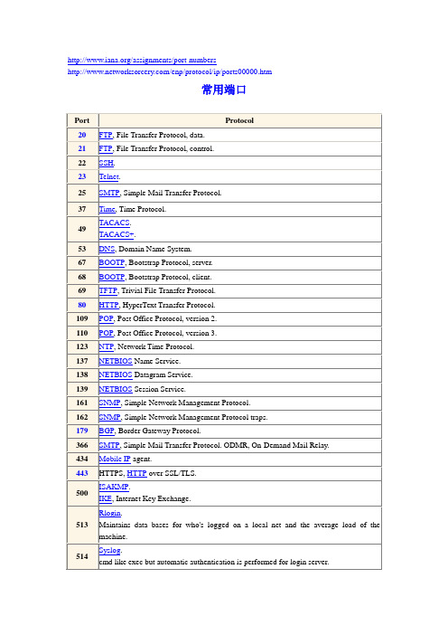 TCP-UDP-IP-ETHERNET端口号-常用