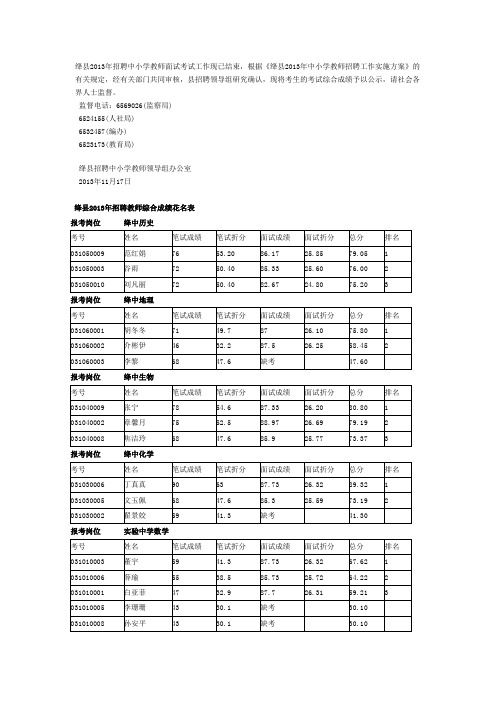 绛县2013年招聘教师综合成绩花名表