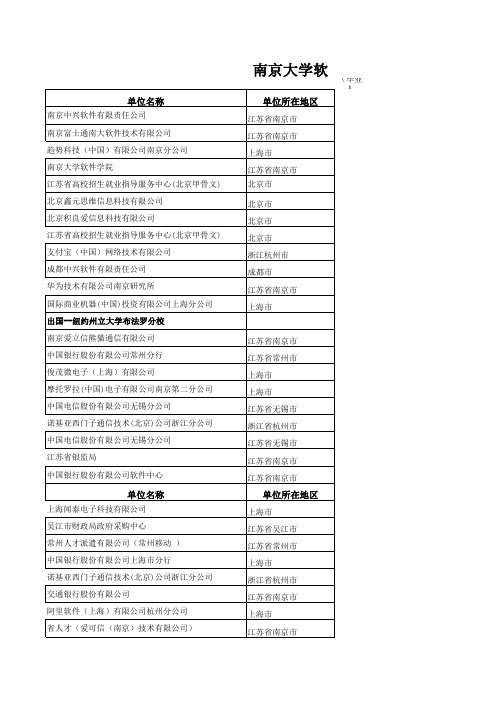 2009南京大学软件学院