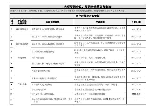 大型展销会议、展销活动筹备规划表
