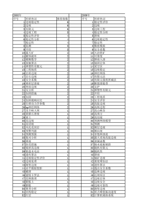 【国家自然科学基金】_边坡稳定性评价_基金支持热词逐年推荐_【万方软件创新助手】_20140730