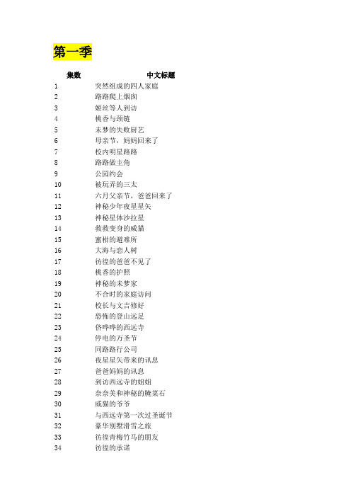 W外星BB撞地球(1-2季目录)