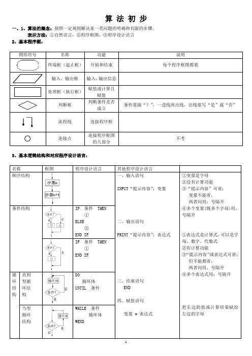 必修3--算法--统计初步---概率