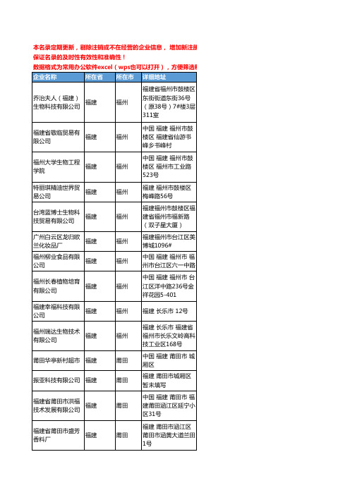 2020新版福建省植物提取物工商企业公司名录名单黄页联系方式大全68家