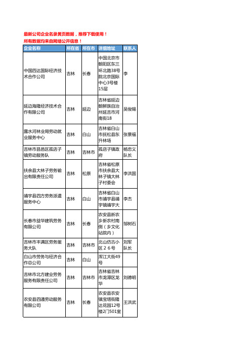 【优质数据】2019新版吉林省劳务输出工商企业名录黄页大全61家