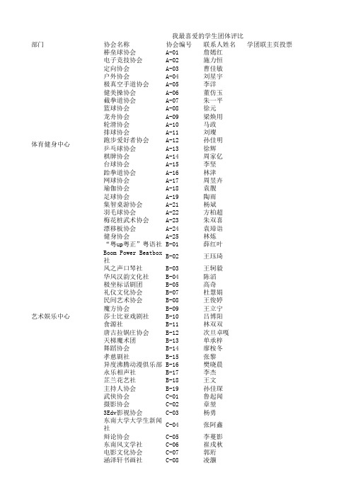 协会投票表格